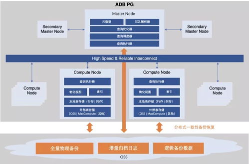 二、物理备份检索方案
