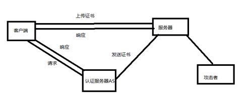 从技术层面解析私钥窃取原理