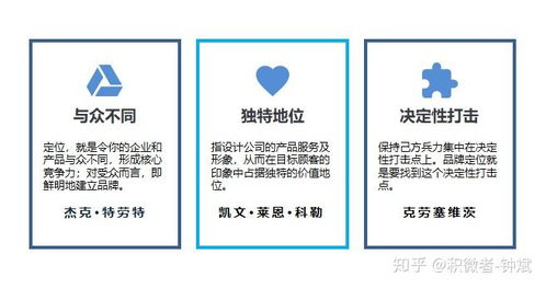 发音与品牌定位的关联