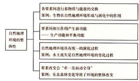多语言环境下的发音差异