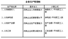 五、高级收益分析工具的使用方法