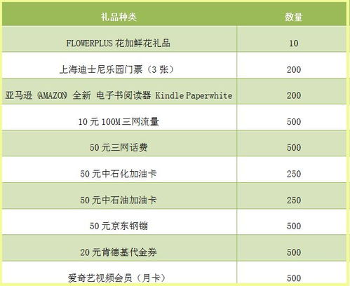 不同链上闪兑的费率对比分析