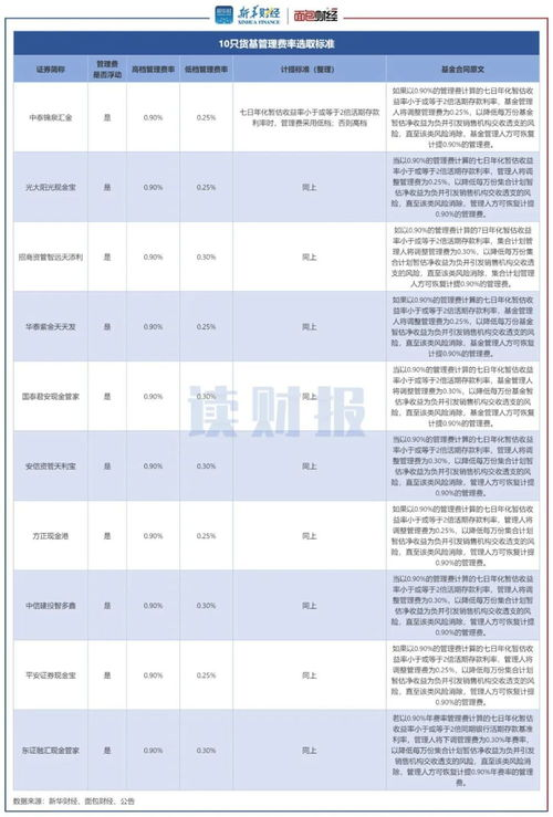 优化闪兑费率的五个实用技巧