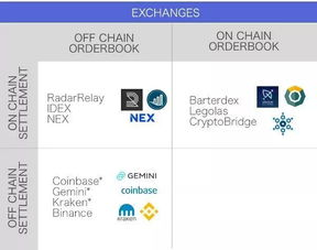 通过中心化交易所变现的具体操作