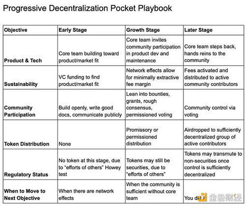 利用DeFi协议实现高效变现