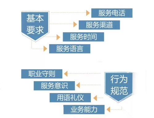 变现过程中的风险管理要点