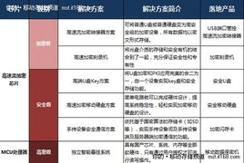 四、私钥存储的安全风险与防护措施