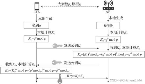 一、助记词找回的核心原理与操作流程