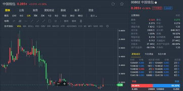 中国对加密货币钱包的监管政策