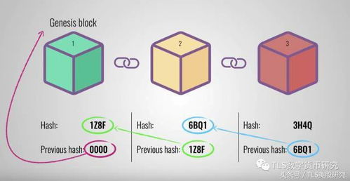 交易未被区块确认
