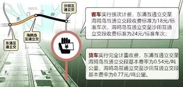 五、矿工费用异常情况的应对措施