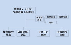 本地化服务的创新运营模式
