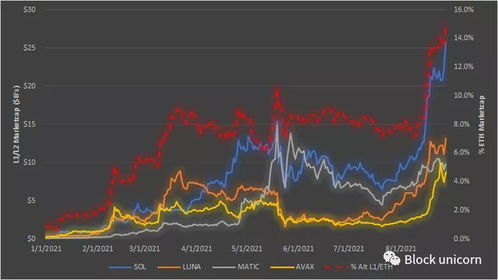 四、跨链互操作性与扩展功能