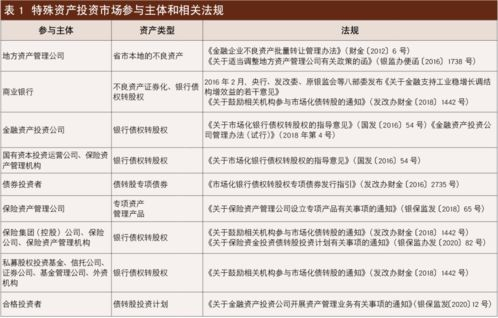 五、转换后的资产安全存储建议