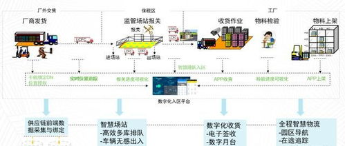 多链环境下的节点管理技巧