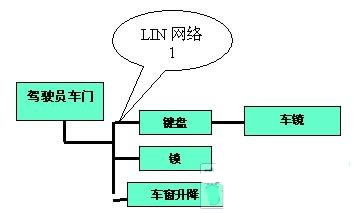 节点故障的典型解决方案