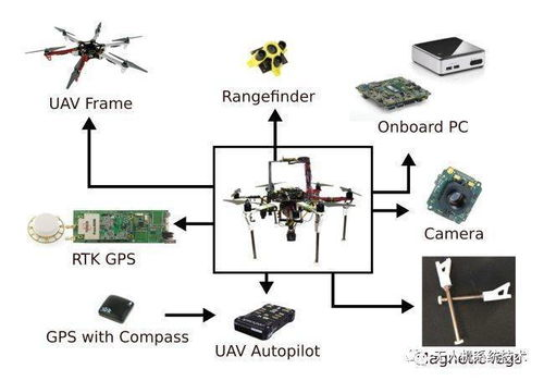 透视辅助器的工作原理与风险