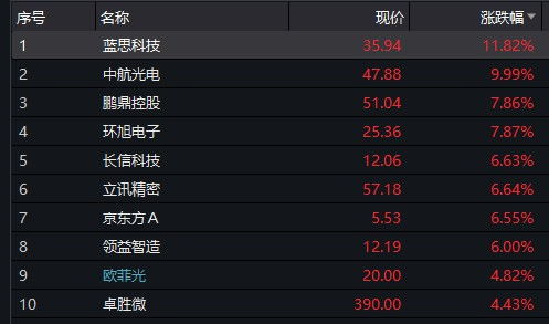 PUBG卡盟24小时自动发卡平台的技术优势
