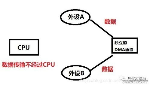 卡盟DMA外挂的技术原理与市场运作