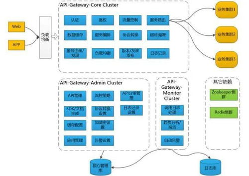 币安API,数字资产交易的技术桥梁