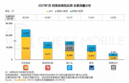 卡盟平台的运作模式与价格差异