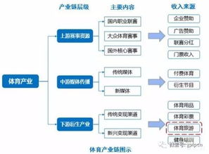 卡盟平台的运作模式与产业链分析