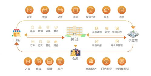 冰点卡盟的崛起与运作模式