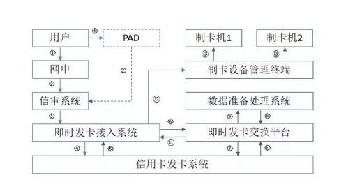 辅助低价发卡网的运营模式解析