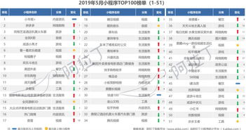 游戏卡盟官方入口的核心优势