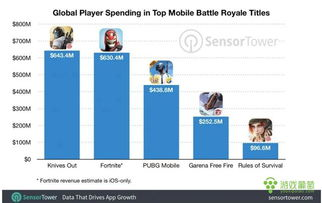 PUBG卡盟辅助批发市场的形成与演变