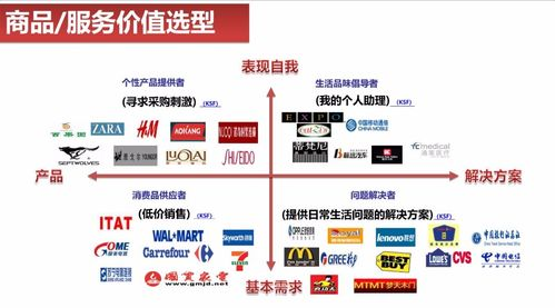 三角洲卡盟24小时自动发卡平台的运营模式解析