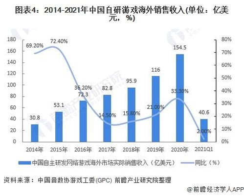 免费游戏盒子市场的现状与需求