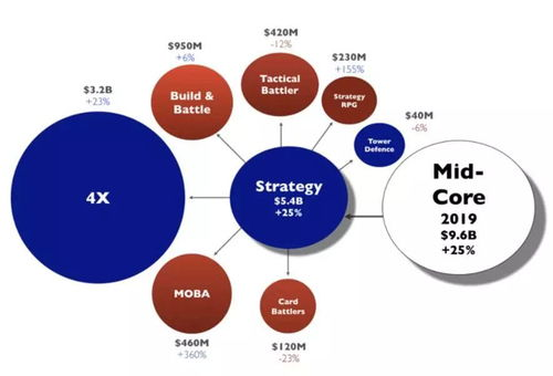 卡牌手游排行榜2021前十，现象级作品深度解析