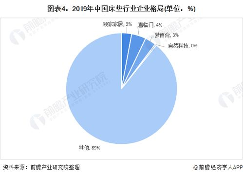 市场格局与排行标准深度解读