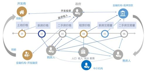 市场格局与热度评判标准解析