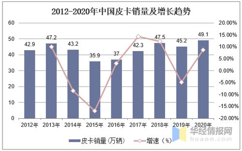 市场格局演变与用户需求升级
