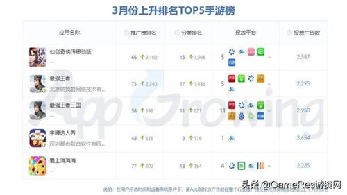 仙侠手游市场现状与玩家偏好分析
