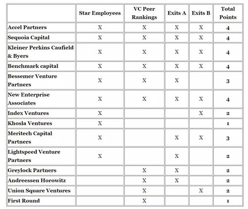 榜单评选标准与市场现状分析