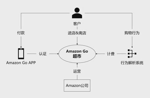 吃鸡辅助发卡平台的运作模式与技术手段