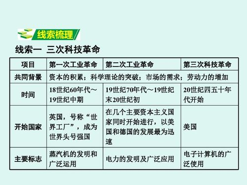 本地化革命的三大技术突破