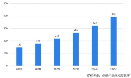 2025智谱AI生态全景：从官网到API的价值跃迁