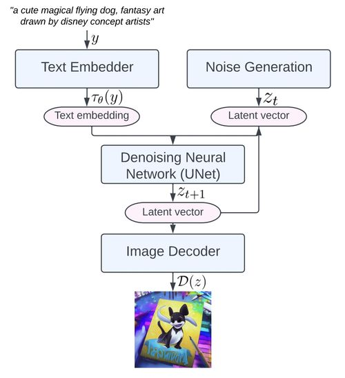 Stable Diffusion的核心价值与官网下载的重要性