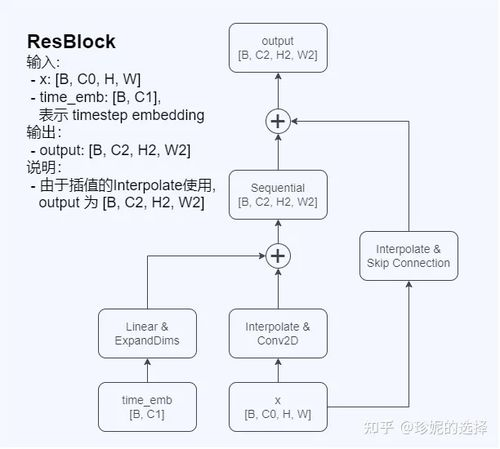 stable diffusion官网入口的核心位置与基础资源