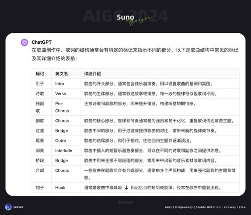 Suno AI是什么？中文版的市场价值解读