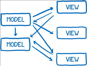 Flux官网入口的2025年革新变化
