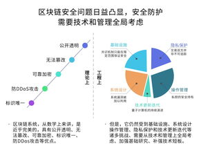 树图共识机制的2025年技术突破