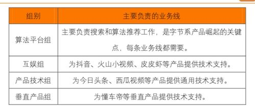 动作驱动背后的算法困境