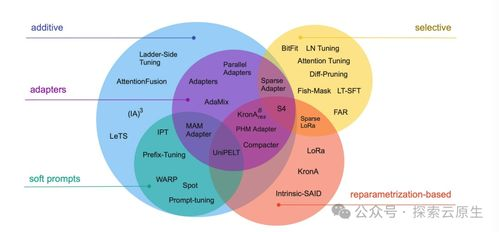 揭秘LoRA：微调革命背后的科学引擎