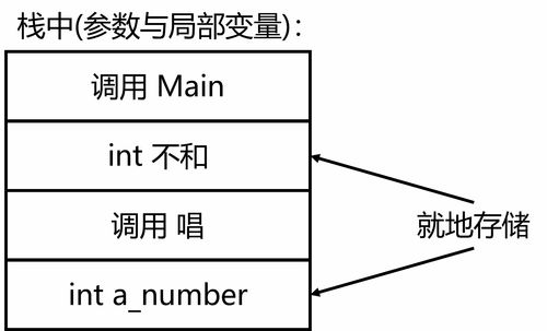 基础篇：模型是什么？从哪里找？怎么安装？
