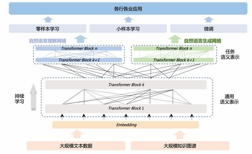 2025年AI视觉模型使用格局：订阅、平台捆绑与访问限制